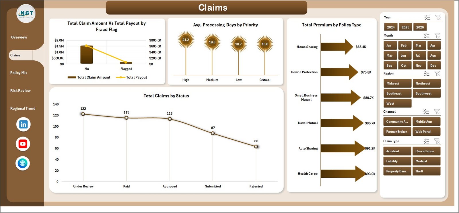 Peer to Peer Insurance Dashboard in Excel claims tab