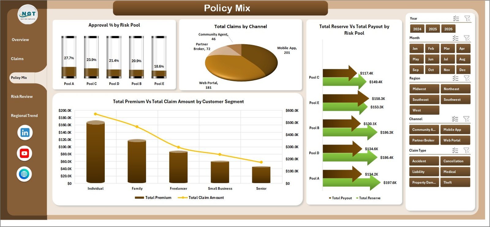 Peer to Peer Insurance Dashboard in Excel policy mix page