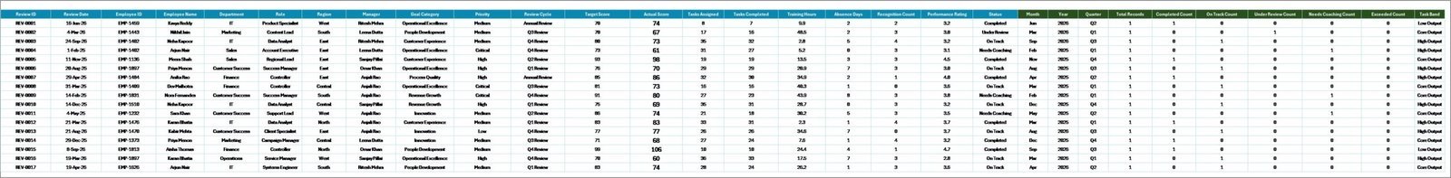 Data sheet tab in Performance Management Dashboard in Excel