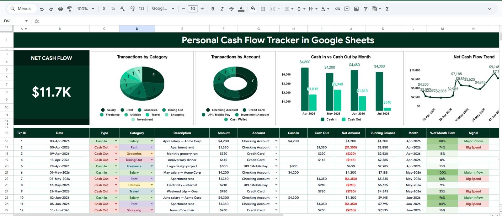 Personal Cash Flow Tracker in Google Sheets overview page