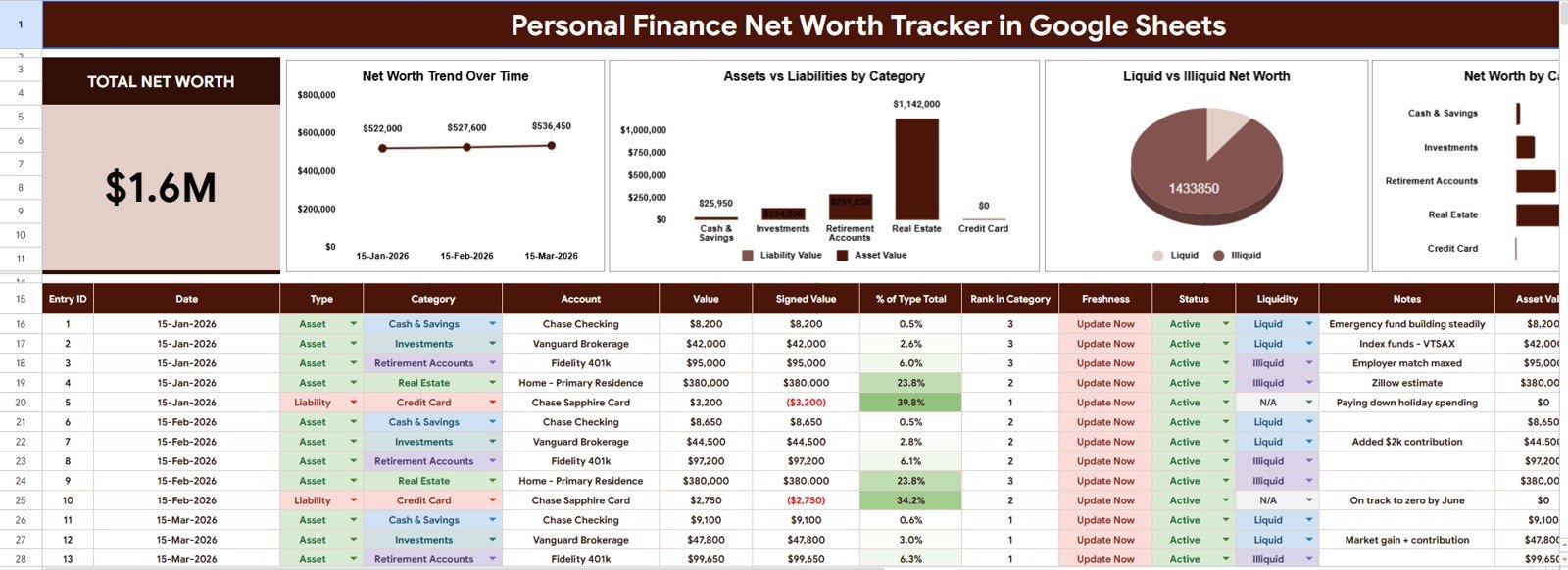 Personal Finance Net Worth Tracker in Google Sheets