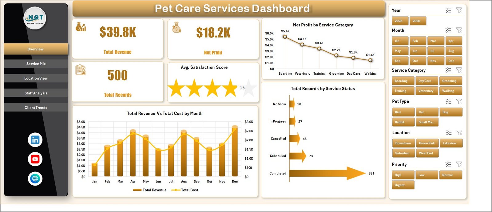 Pet Care Services Dashboard in Excel overview page