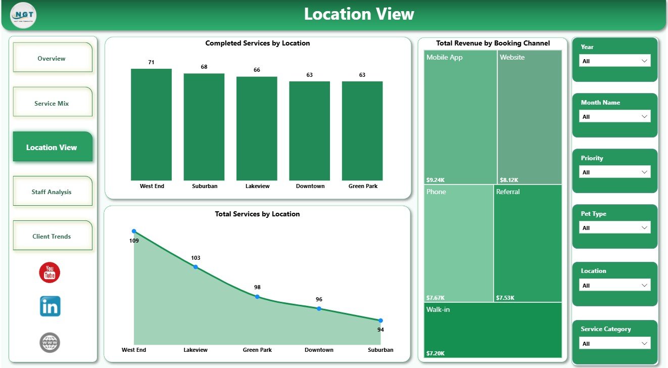 Pet Care Services Dashboard in Power BI location view page
