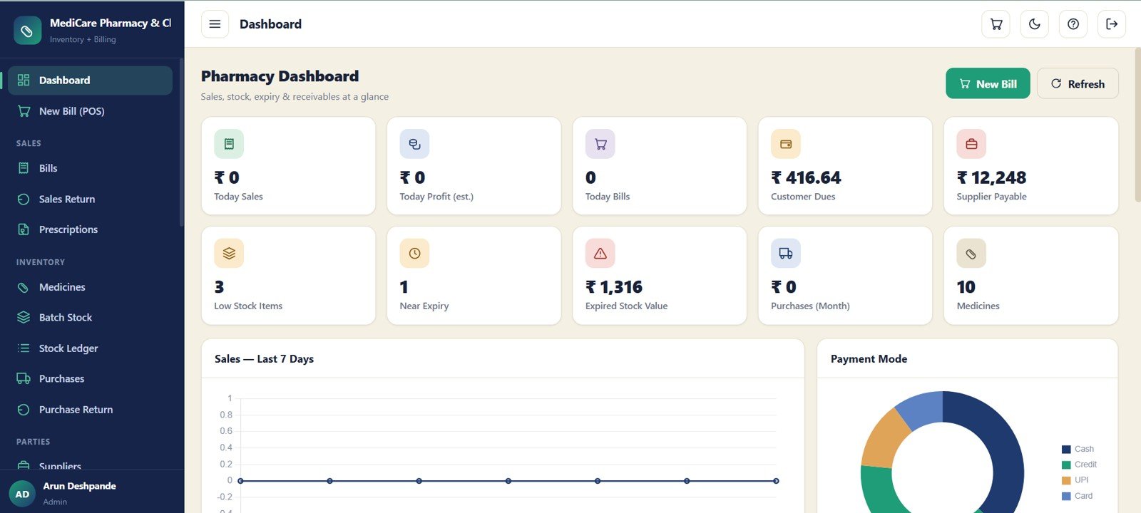 Pharmacy dashboard with KPI cards and payment charts