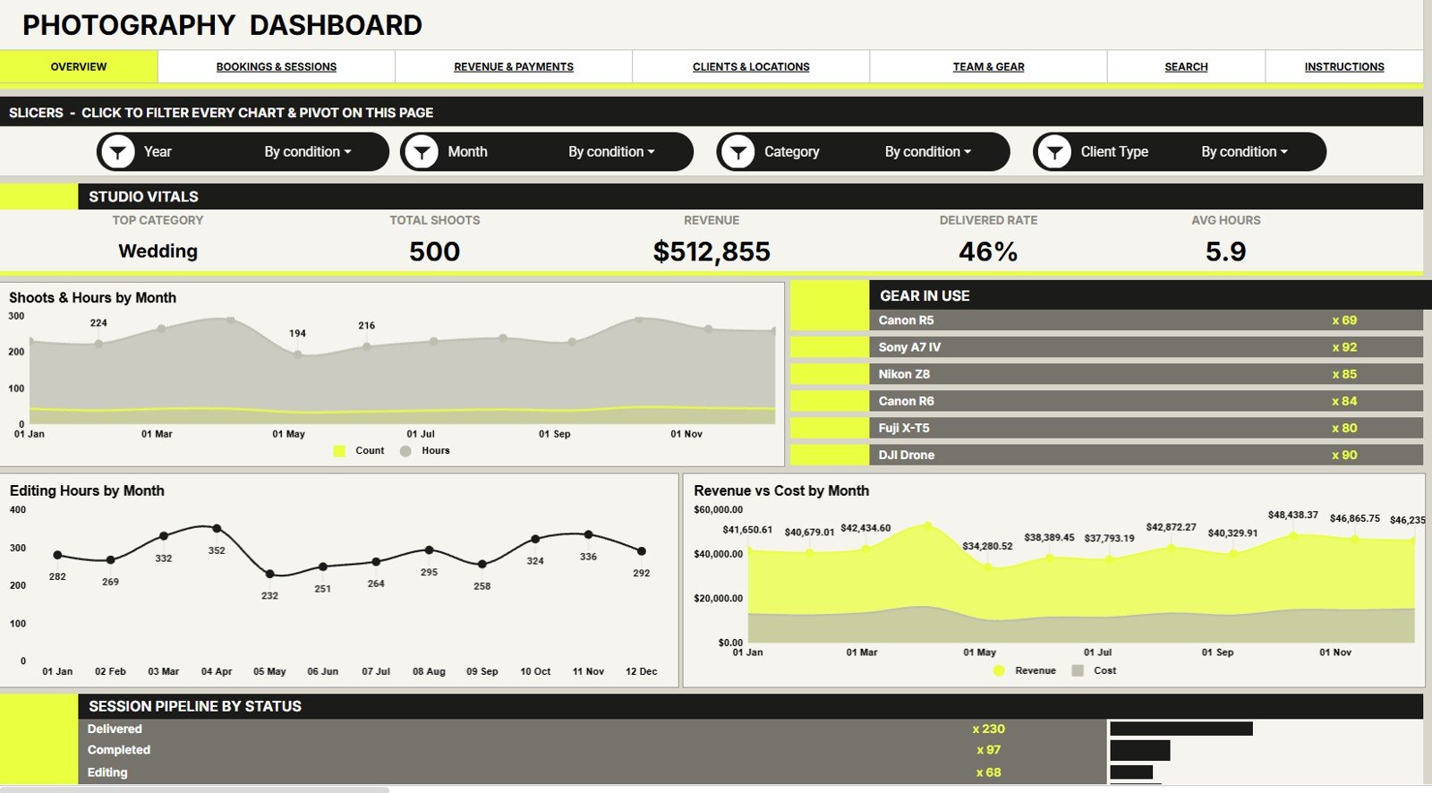 Overview page in Photography Dashboard in Google Sheets with cards and charts