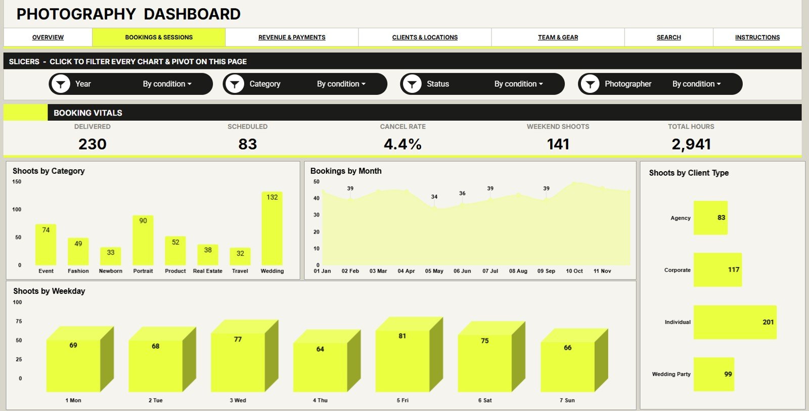 Bookings and Sessions tab in Photography Dashboard in Google Sheets