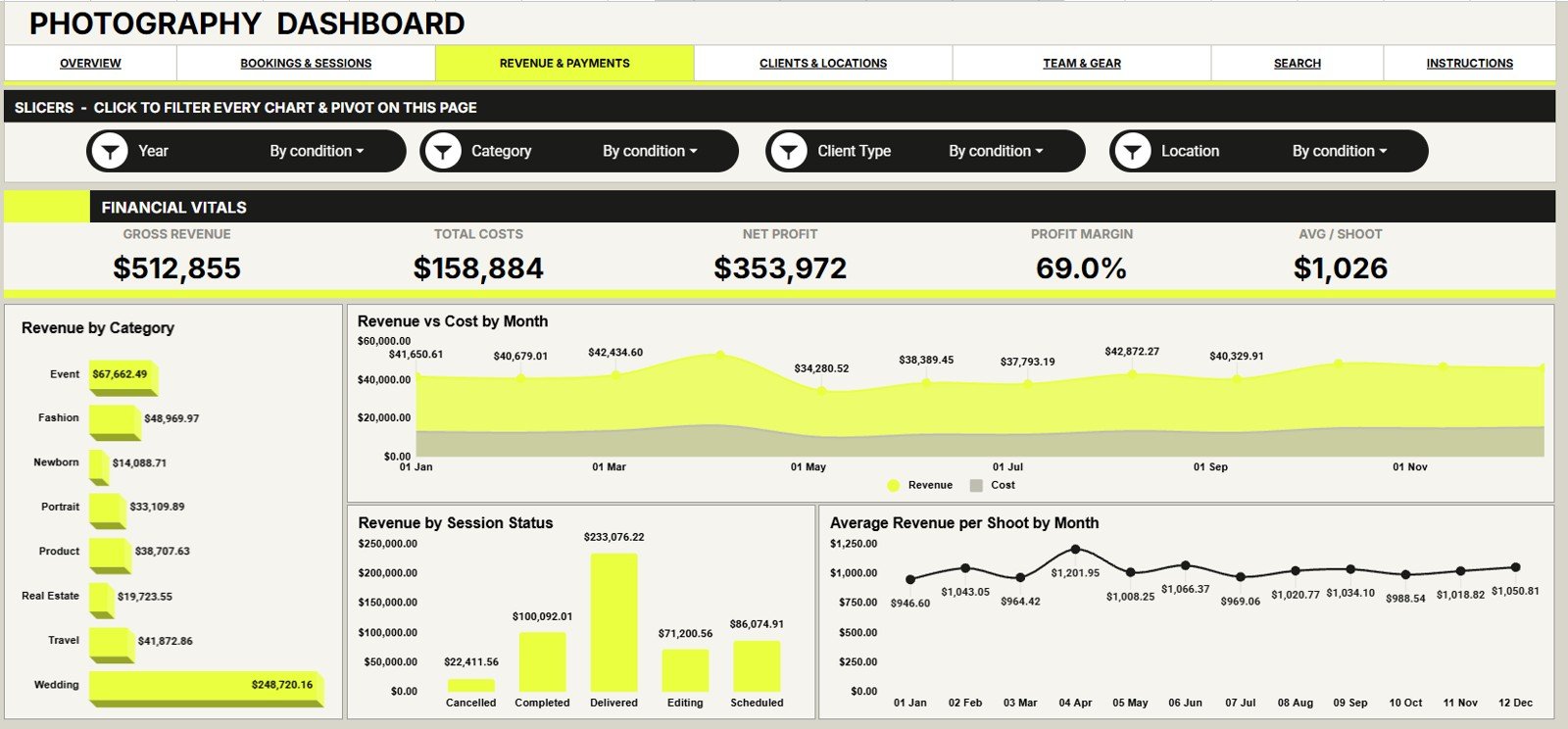 Revenue and Payments tab in Photography Dashboard in Google Sheets