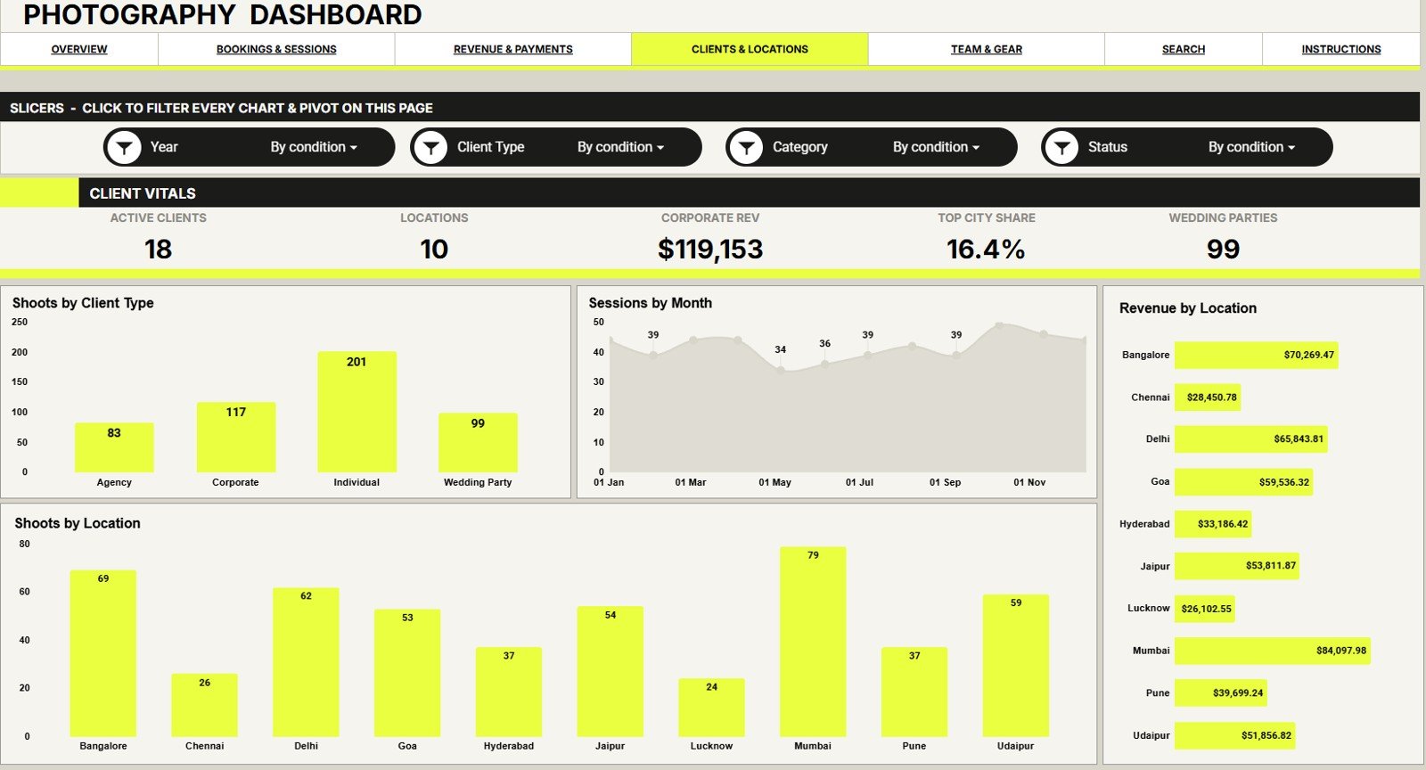 Clients and Locations tab in Photography Dashboard in Google Sheets