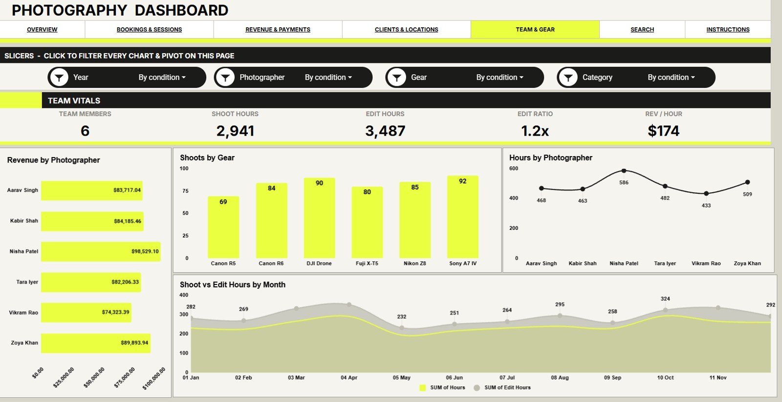 Team and Gear tab in Photography Dashboard in Google Sheets