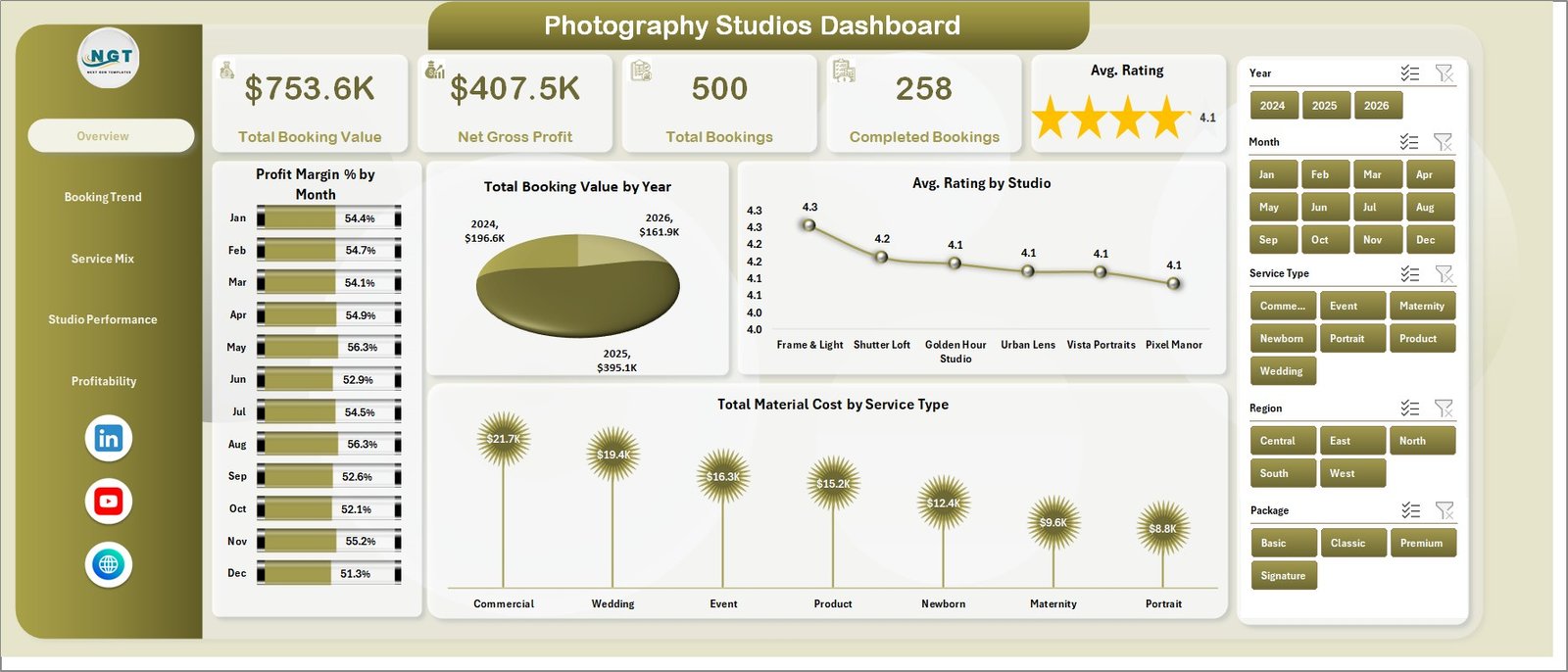 Photography Studios Dashboard in Excel overview page