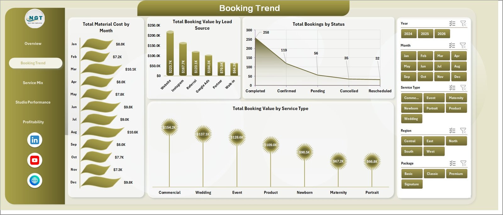Photography Studios Dashboard in Excel booking trend page