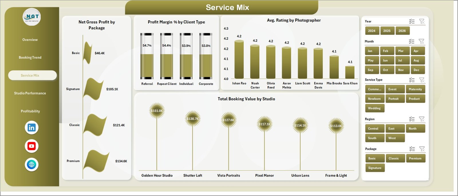 Photography Studios Dashboard in Excel service mix page