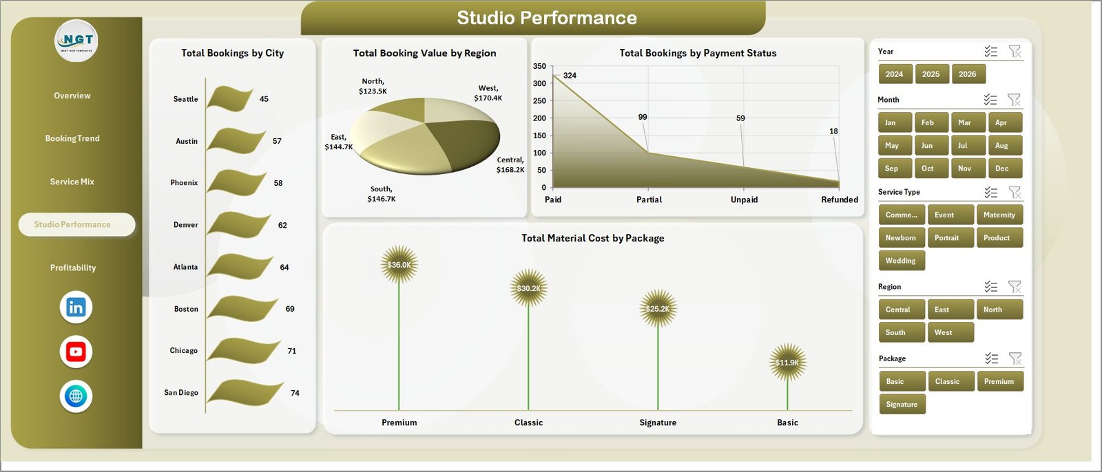 Photography Studios Dashboard in Excel studio performance page