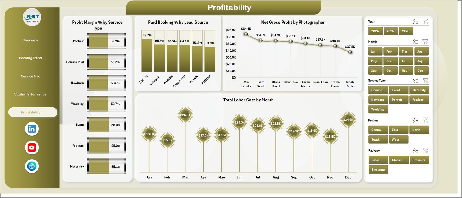 Photography Studios Dashboard in Excel profitability page