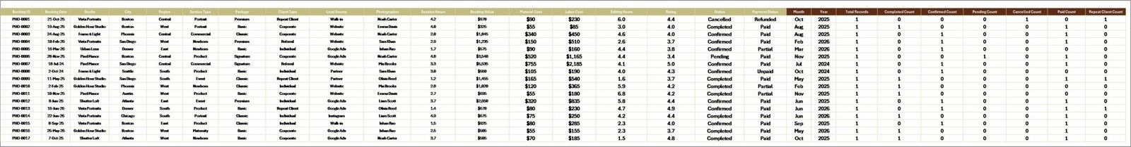 Photography Studios Dashboard in Excel data sheet tab