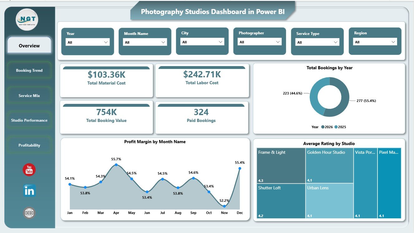 Photography Studios Dashboard in Power BI overview page