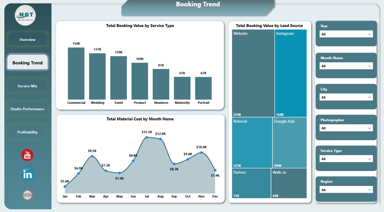 Booking Trend page in Photography Studios Dashboard in Power BI