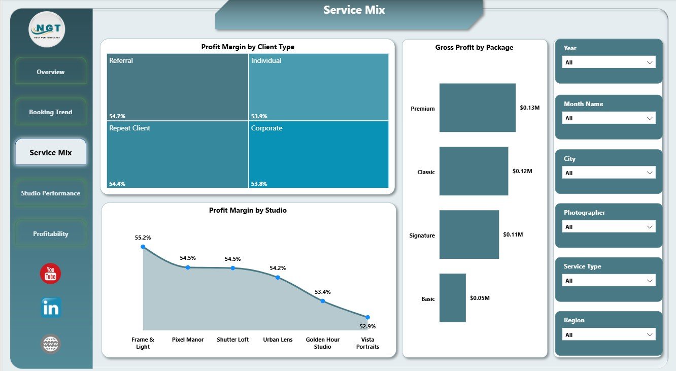 Service Mix page in Photography Studios Dashboard in Power BI