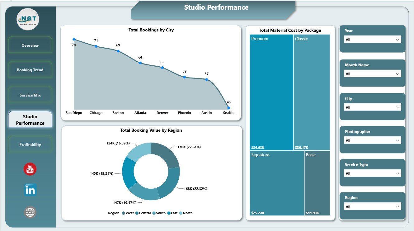Studio Performance page in Photography Studios Dashboard in Power BI