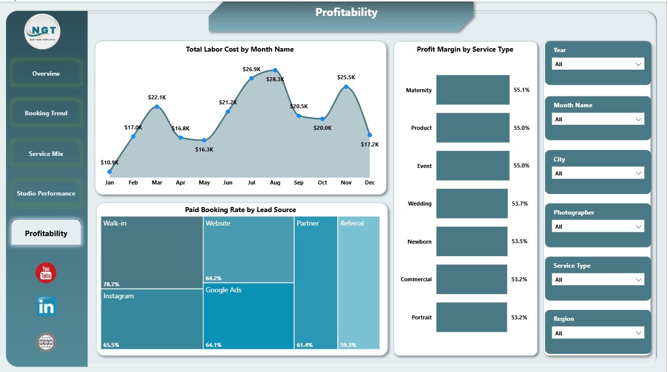Profitability page in Photography Studios Dashboard in Power BI