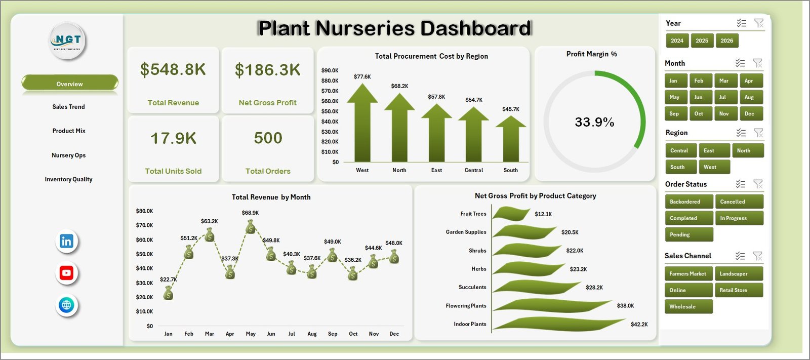 Plant Nurseries Dashboard in Excel overview page