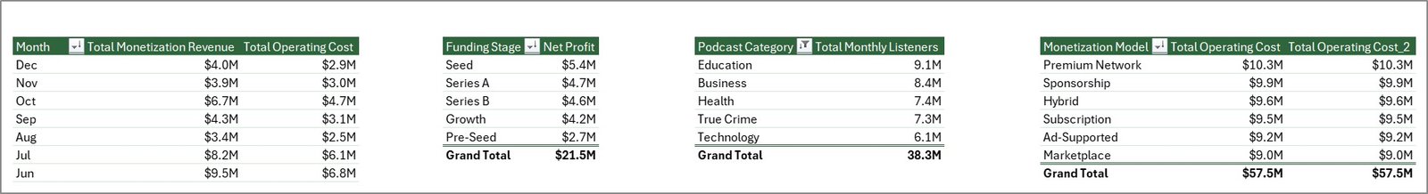 Support Sheet tab in Podcast Monetization Startups Dashboard in Excel