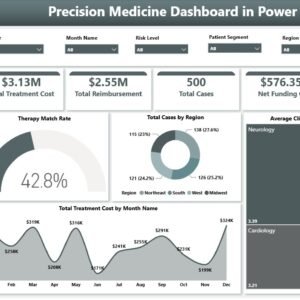 Precision Medicine Dashboard in Power BI overview page
