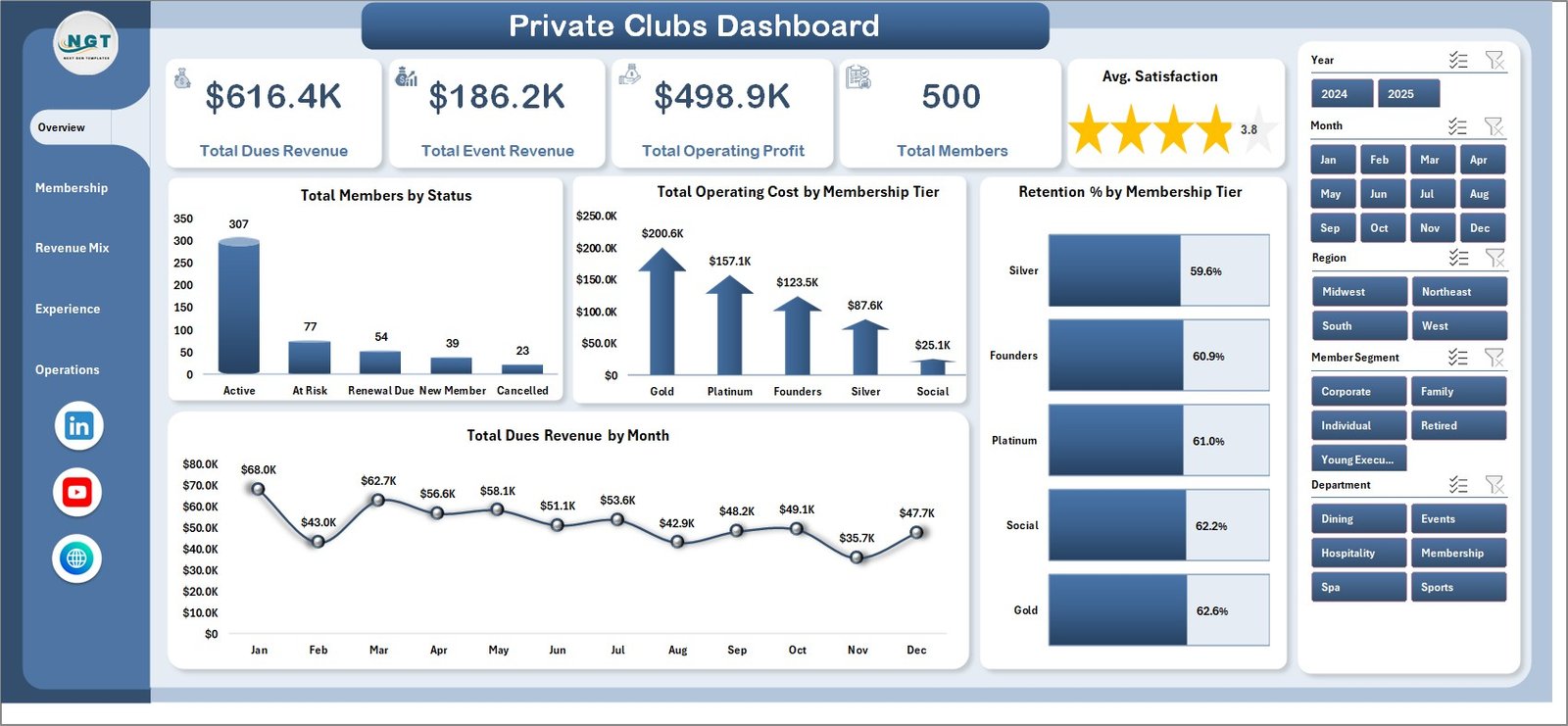 Private Clubs Dashboard in Excel Overview Page