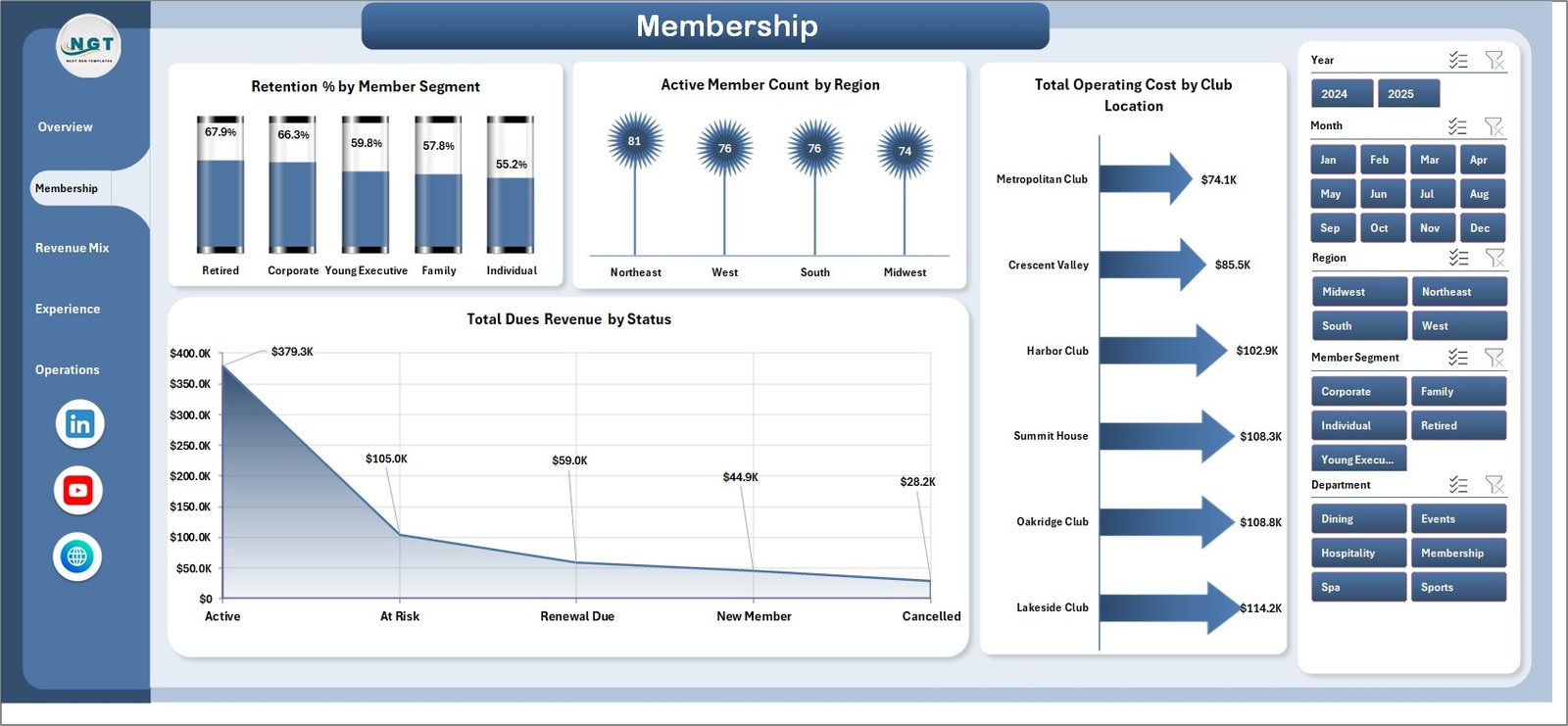 Private Clubs Dashboard in Excel Membership Page