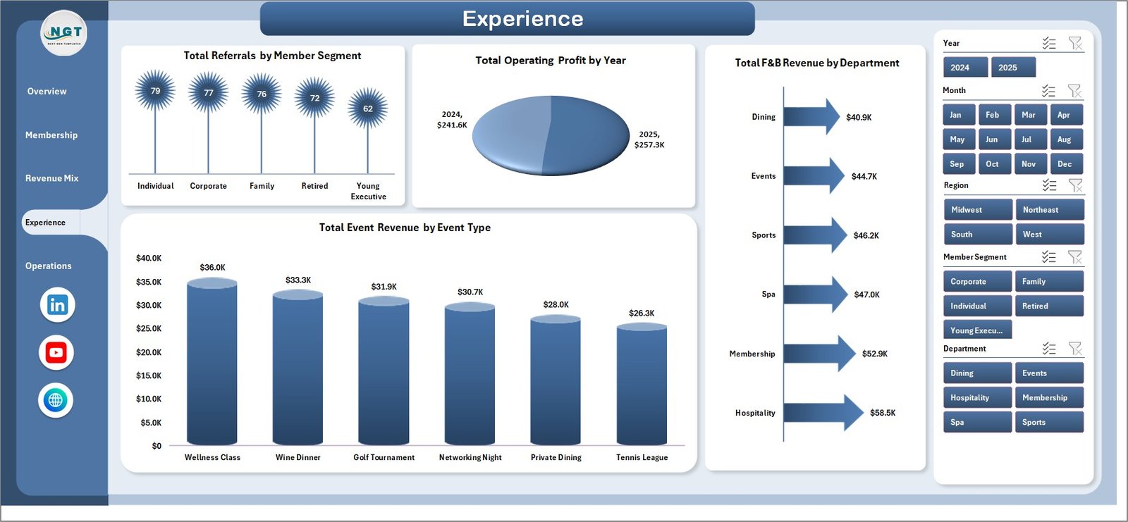 Private Clubs Dashboard in Excel Experience Page