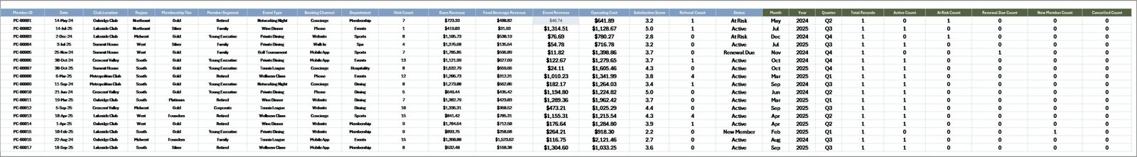 Private Clubs Dashboard in Excel Data Sheet Tab