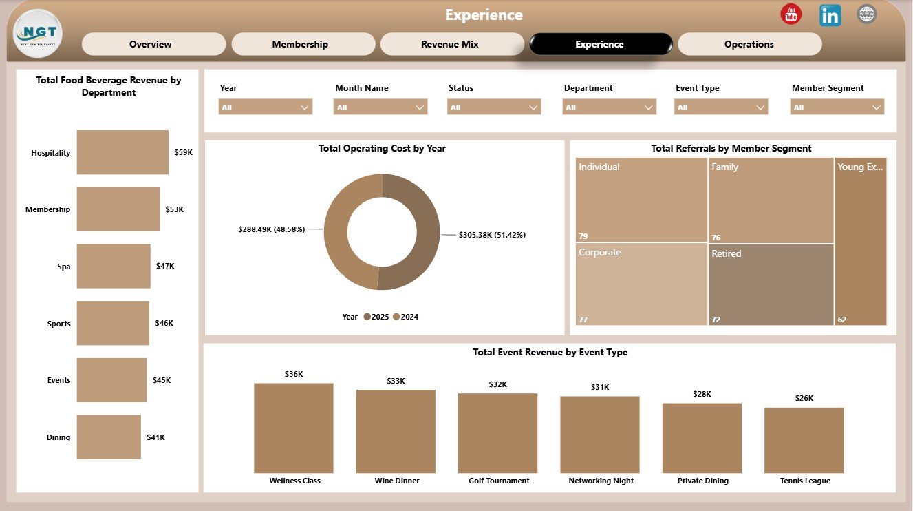 Experience page in Private Clubs Dashboard in Power BI