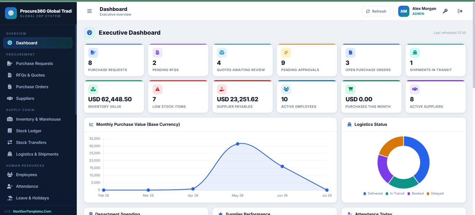 Procure360 executive dashboard with ERP KPI cards and charts