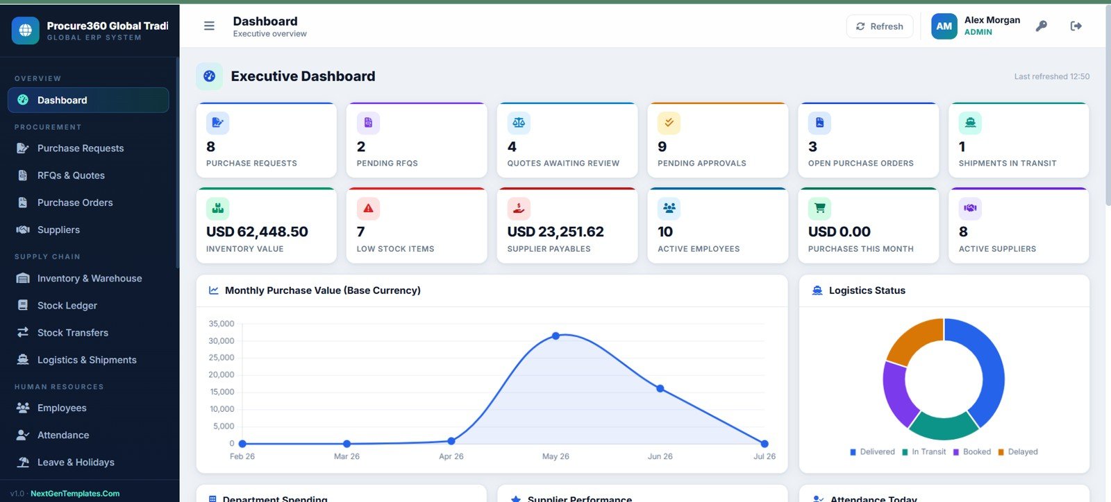 Procure360 executive ERP dashboard