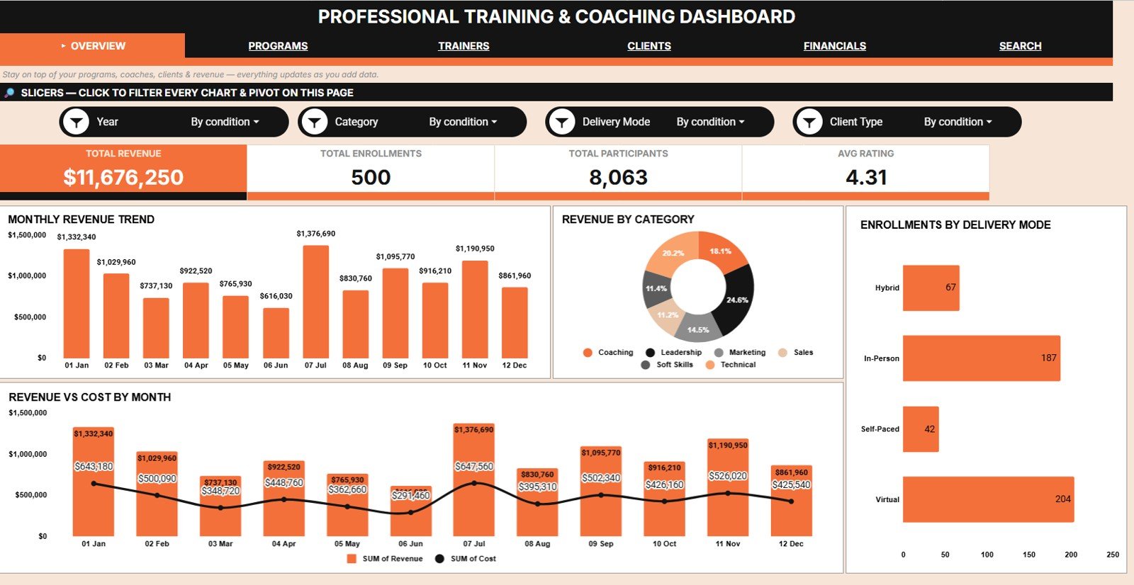 Professional Training and Coaching Dashboard in Google Sheets - Image 2