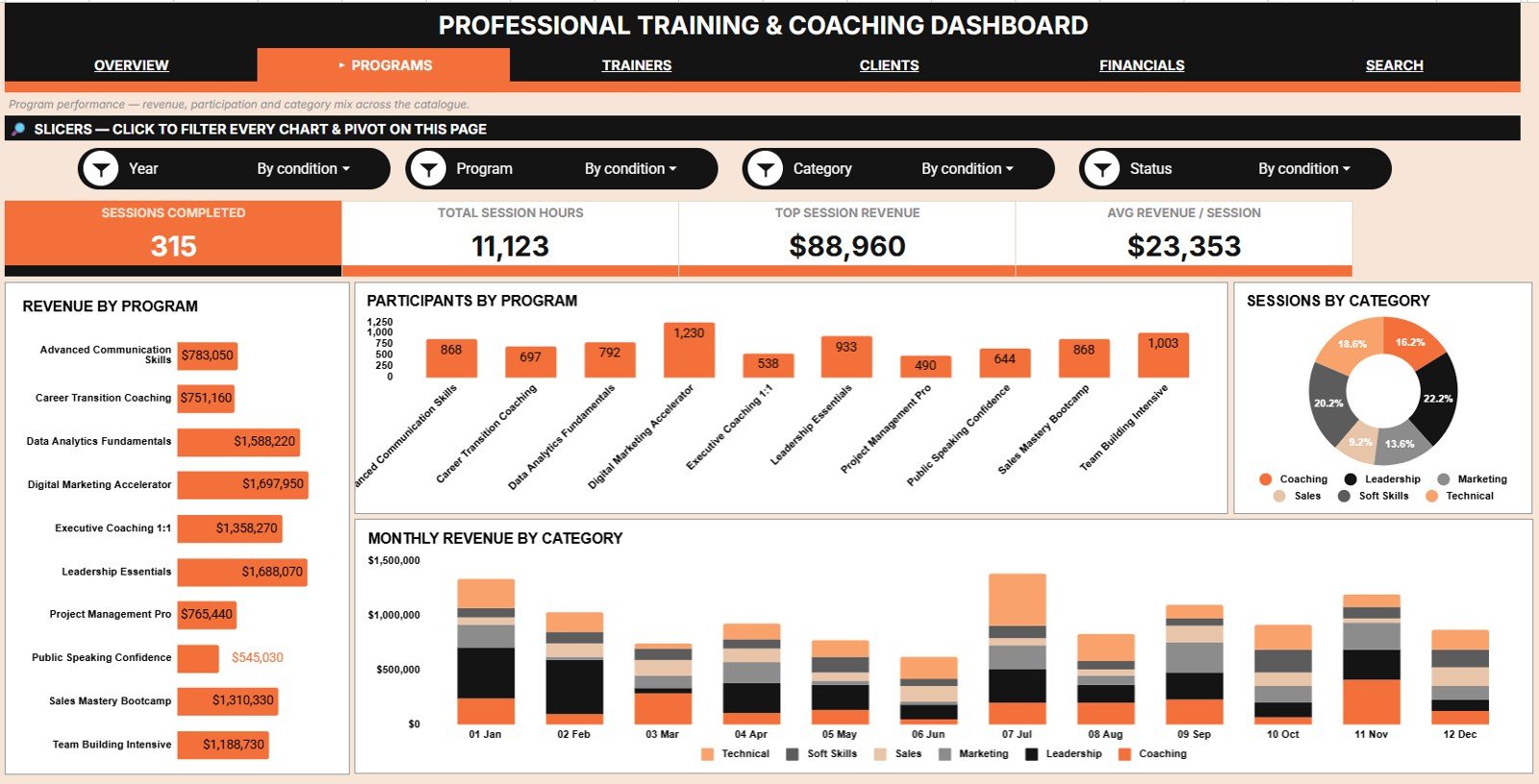 Professional Training and Coaching Dashboard in Google Sheets - Programs Analysis