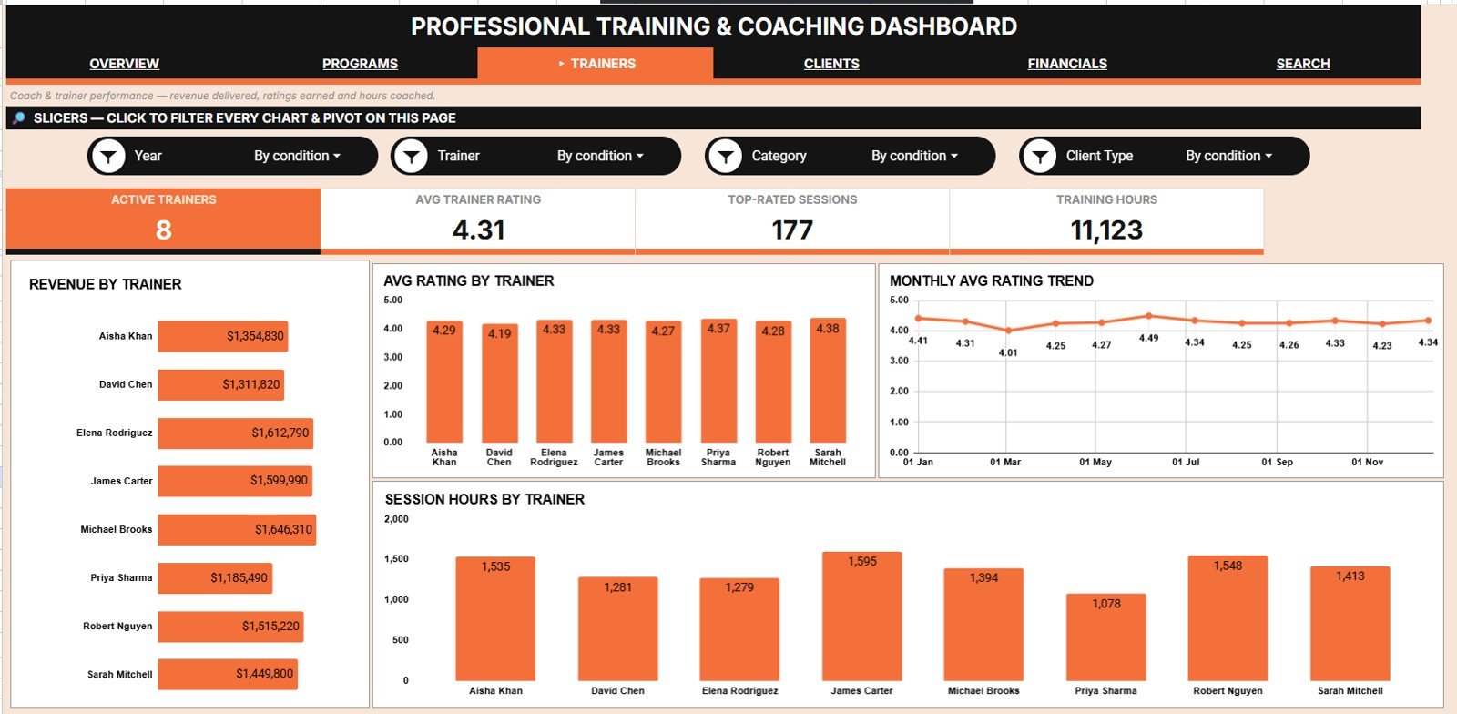 Professional Training and Coaching Dashboard in Google Sheets - Image 4