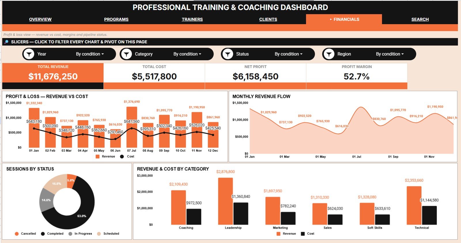 Professional Training and Coaching Dashboard in Google Sheets - Financials Analysis
