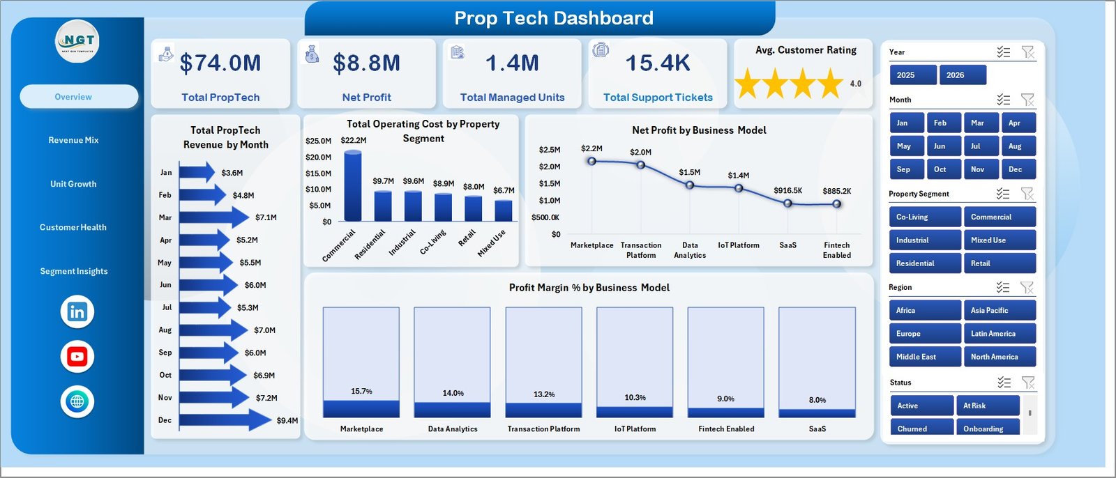 Prop Tech Dashboard in Excel overview page