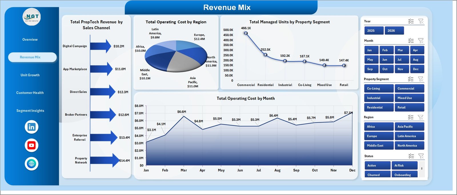 Revenue Mix page in Prop Tech Dashboard in Excel