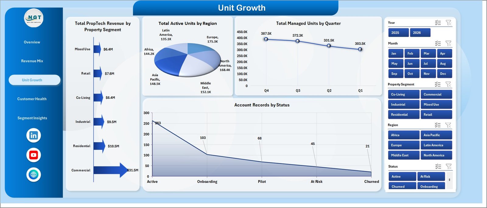 Unit Growth page in Prop Tech Dashboard in Excel