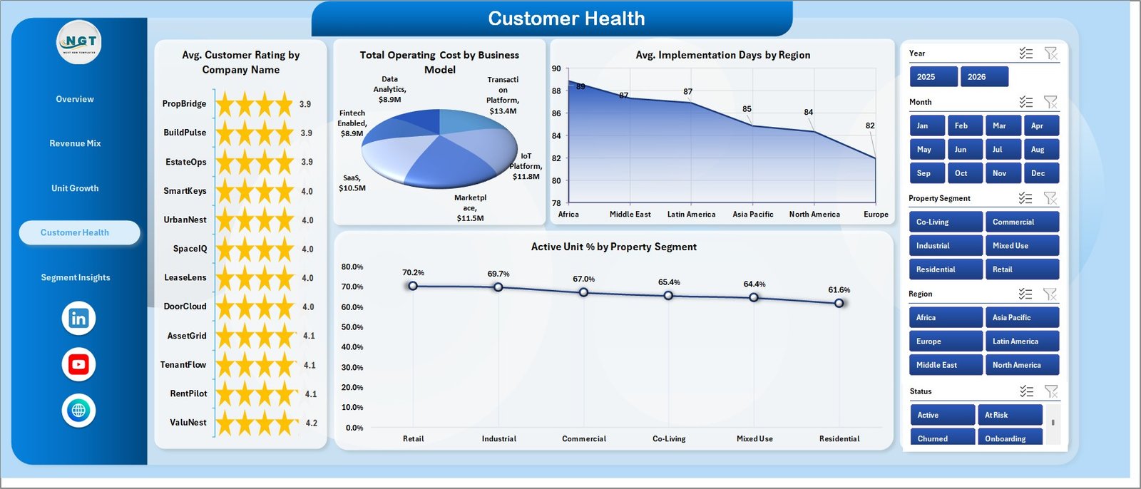 Customer Health page in Prop Tech Dashboard in Excel