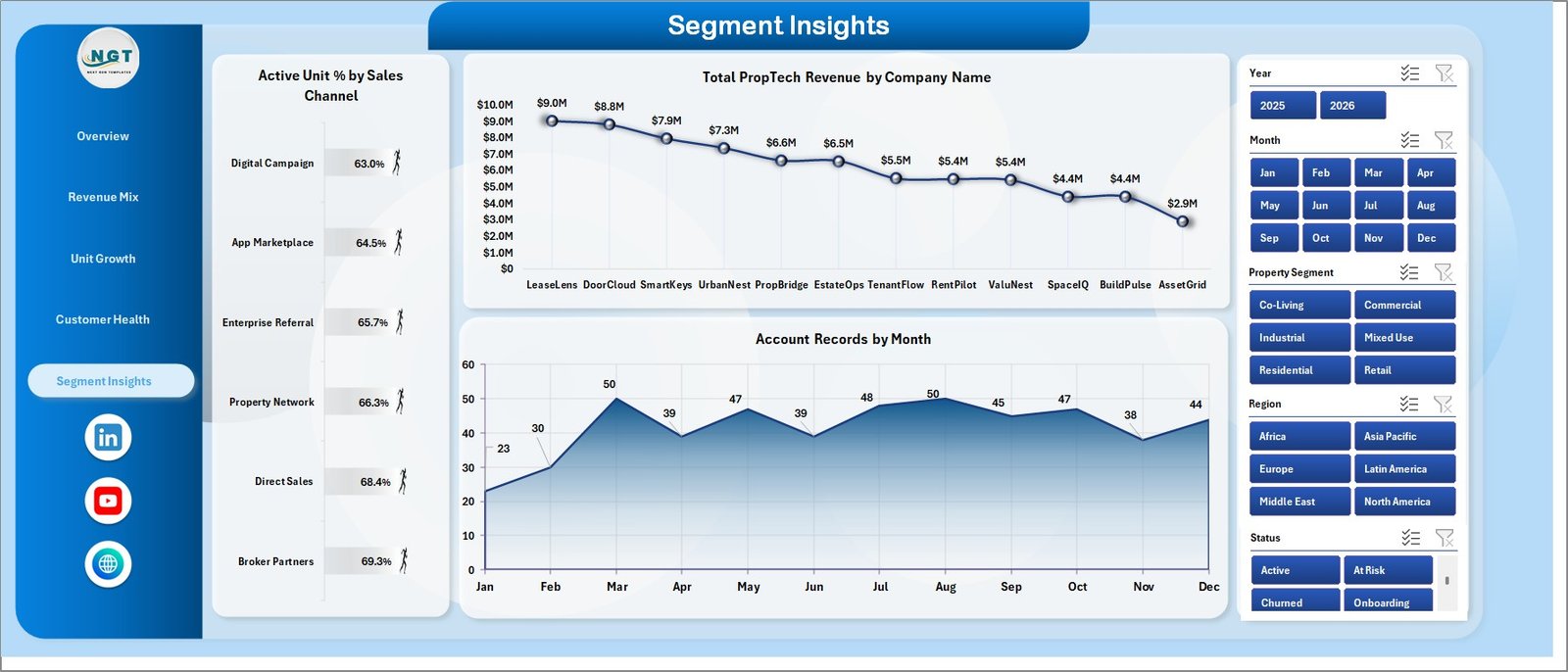 Segment Insights page in Prop Tech Dashboard in Excel