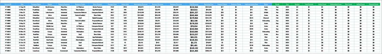 Data Sheet tab in Prop Tech Dashboard in Excel