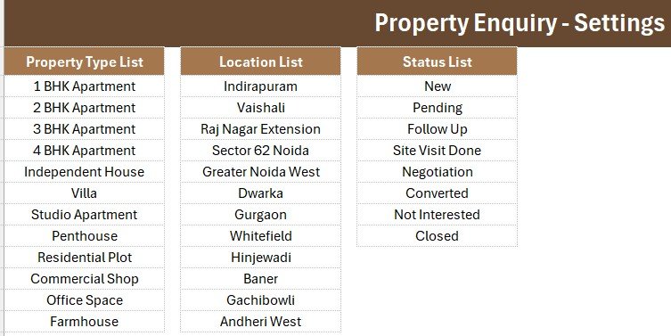Property Enquiry Data Entry System - Enquiry Records and KPIs