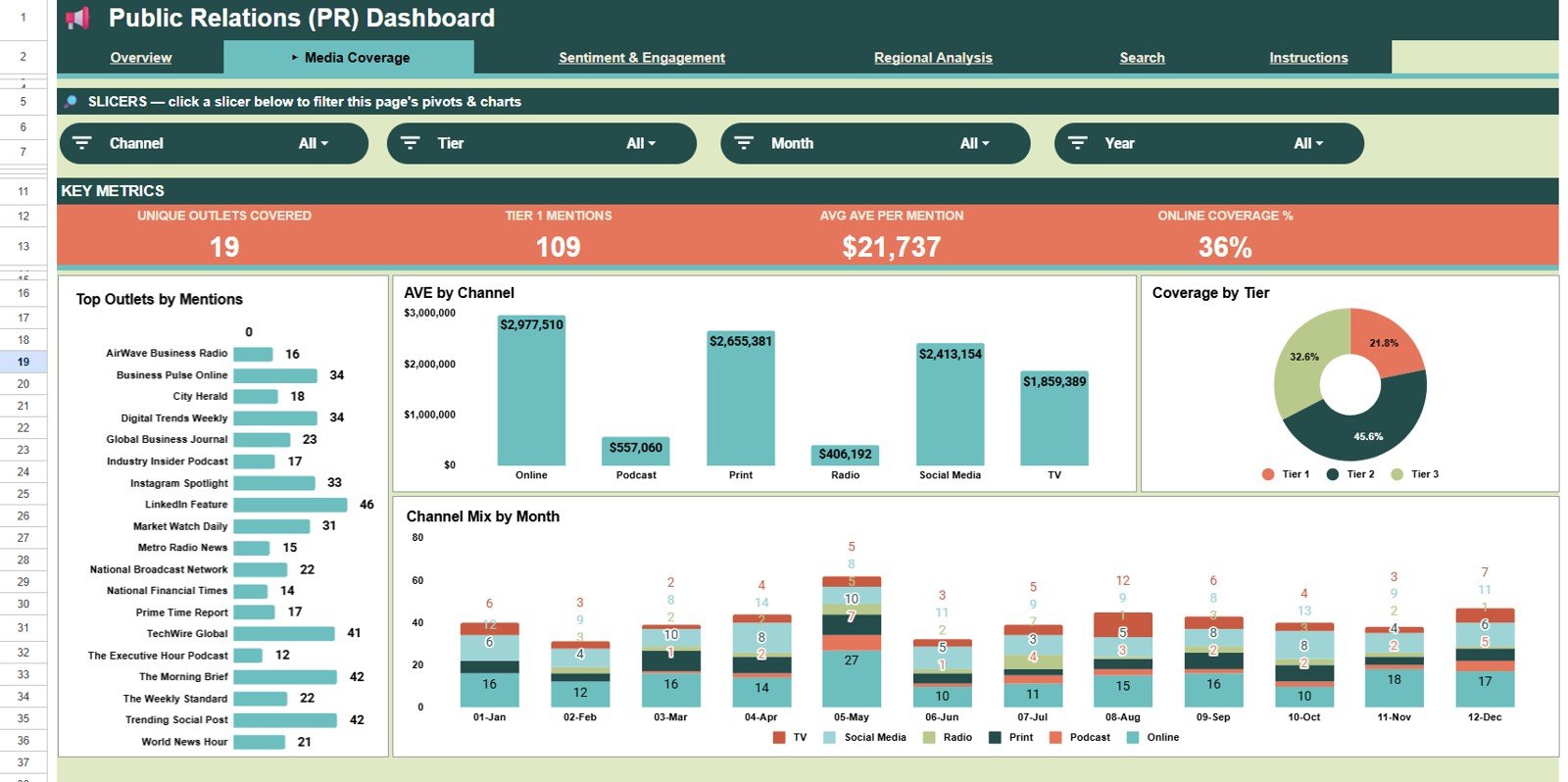 Media Coverage page in Public Relations PR Dashboard