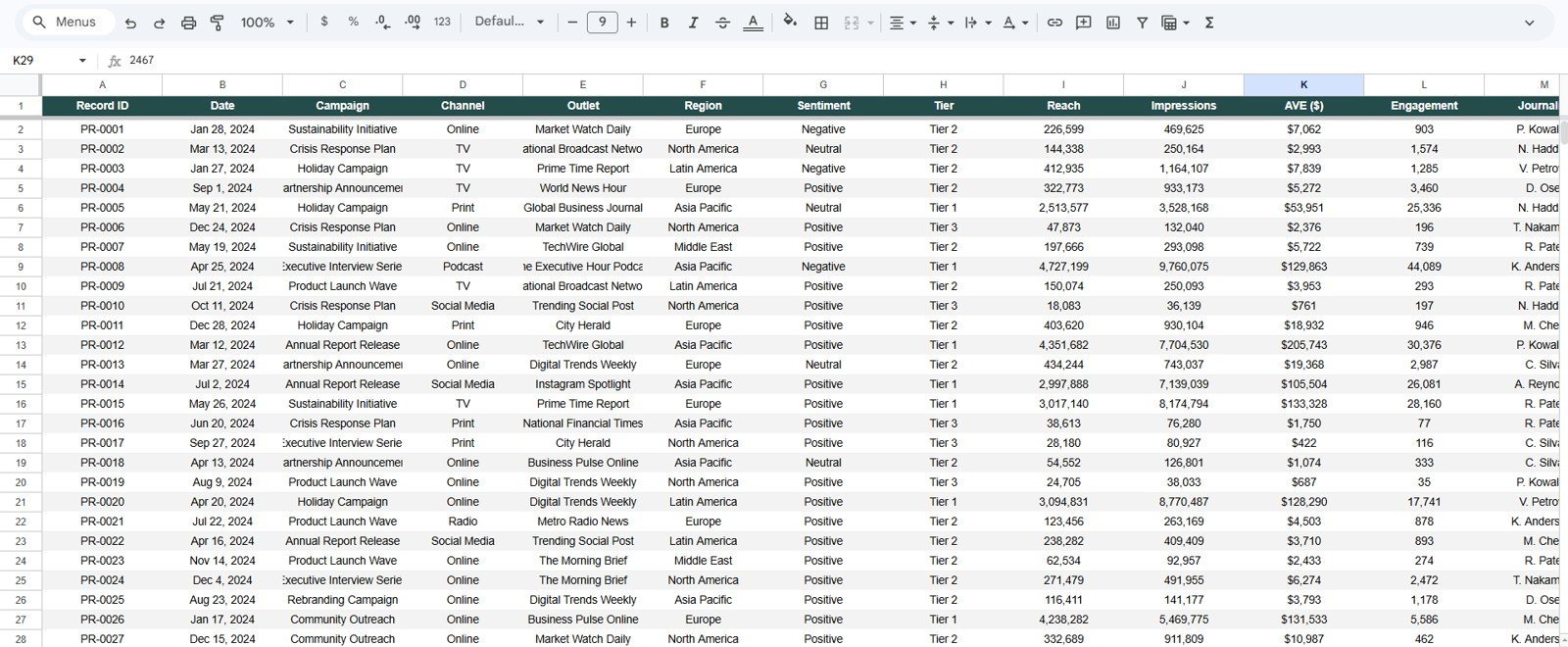 Data Sheet tab in Public Relations PR Dashboard in Google Sheets