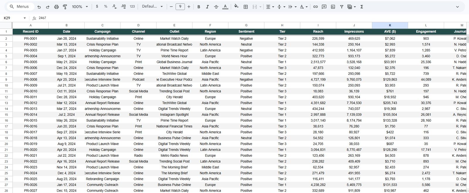 Data sheet tab in PR Dashboard Google Sheets