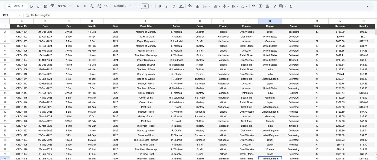 Data Sheet tab in Publishing Dashboard in Google Sheets