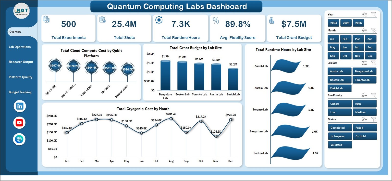 Quantum Computing Labs Dashboard in Excel overview page